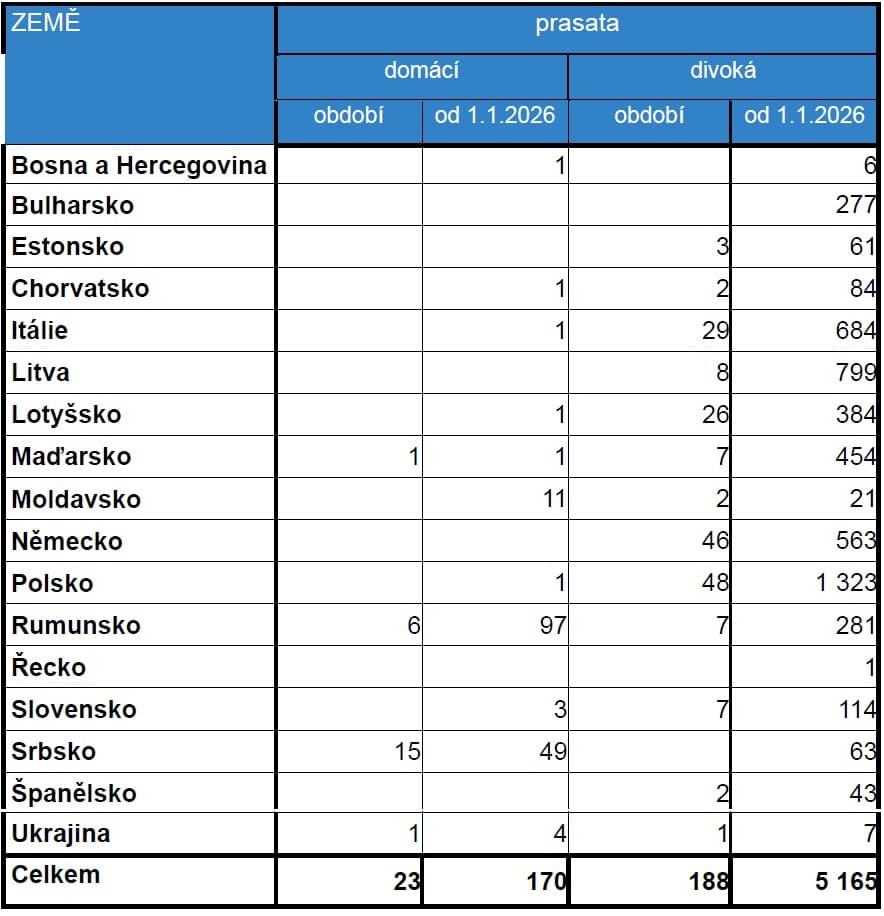 2026-06-08-Přehled nákazové situace za období 23. 5. - 6. 6.  2026-03.jpg